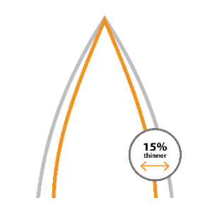 より薄いブレード